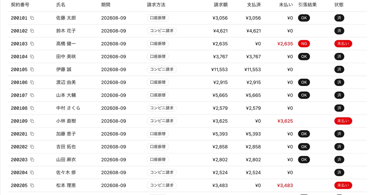 画面：請求・支払履歴。契約ごとに口座振替かコンビニ請求か、請求額、支払済、未払いの金額と引落結果が並ぶ
